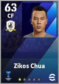 Zikos Chua eFootball 2026 player card — 63 OVR CF