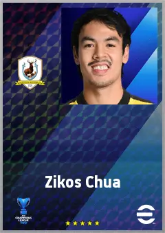 Zikos Chua eFootball 2026 player card, 63 OVR CF